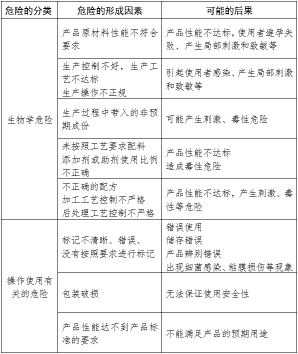 天然膠乳橡膠避孕套產(chǎn)品注冊(cè)審查指導(dǎo)原則(2024年修訂版)(2024年第21號(hào))(圖1) 天然膠乳橡膠避孕套產(chǎn)品注冊(cè)審查指導(dǎo)原則(2024年修訂版)(2024年第21號(hào))(圖1)