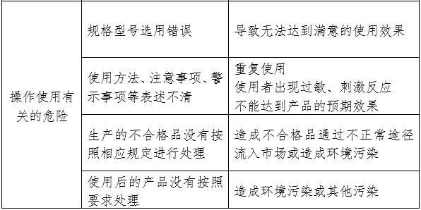 天然膠乳橡膠避孕套產(chǎn)品注冊(cè)審查指導(dǎo)原則(2024年修訂版)(2024年第21號(hào))(圖2) 天然膠乳橡膠避孕套產(chǎn)品注冊(cè)審查指導(dǎo)原則(2024年修訂版)(2024年第21號(hào))(圖2)
