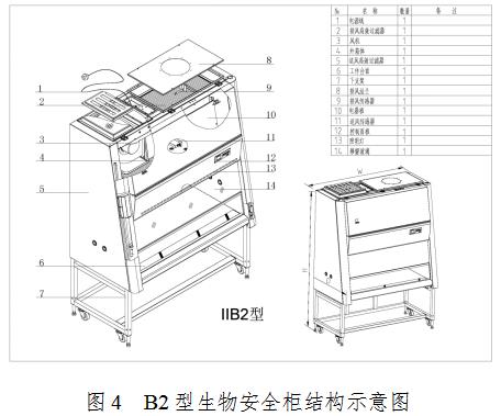 生物安全柜注冊審查指導(dǎo)原則(2021年第108號)(圖4) 生物安全柜注冊審查指導(dǎo)原則(2021年第108號)(圖4)