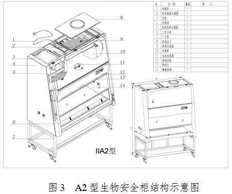 生物安全柜注冊審查指導(dǎo)原則(2021年第108號)(圖3) 生物安全柜注冊審查指導(dǎo)原則(2021年第108號)(圖3)